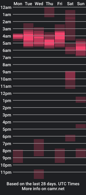 cam show schedule of deltaecho456