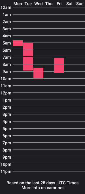 cam show schedule of delululittlelulu