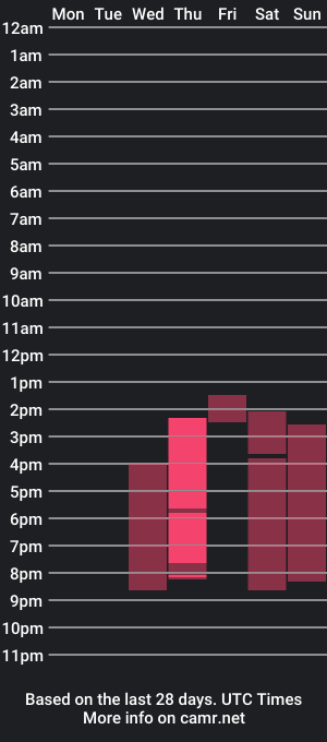 cam show schedule of delya_mur