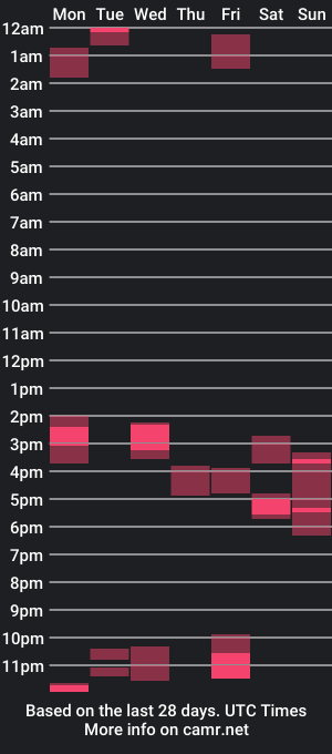 cam show schedule of demaderas