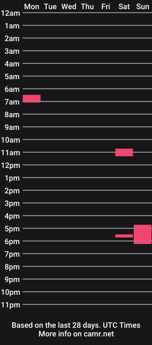 cam show schedule of demandingdomdude
