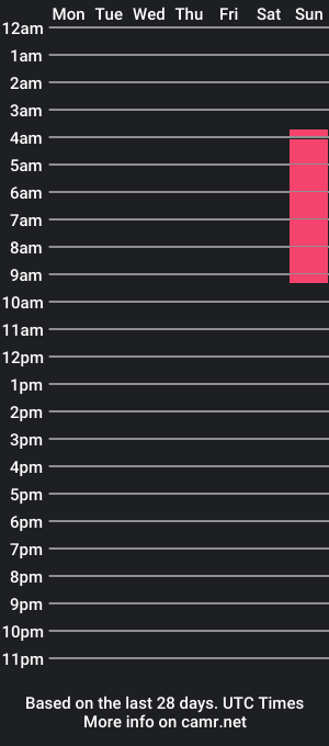 cam show schedule of dementra