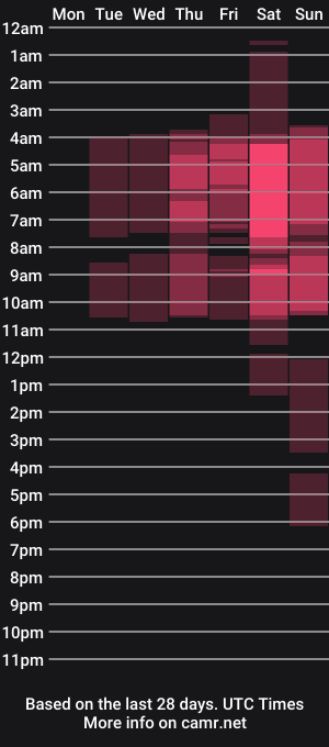 cam show schedule of demethra_lion