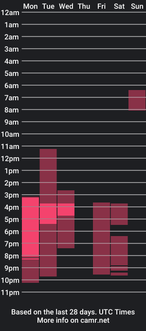 cam show schedule of demetrick_pervert