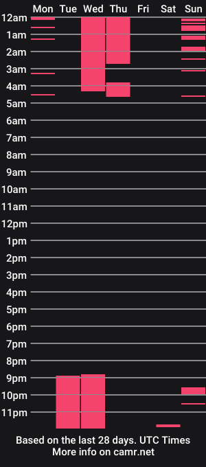cam show schedule of demi_loran