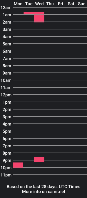 cam show schedule of demian_howls