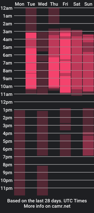 cam show schedule of demianprince