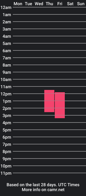 cam show schedule of demibarneet