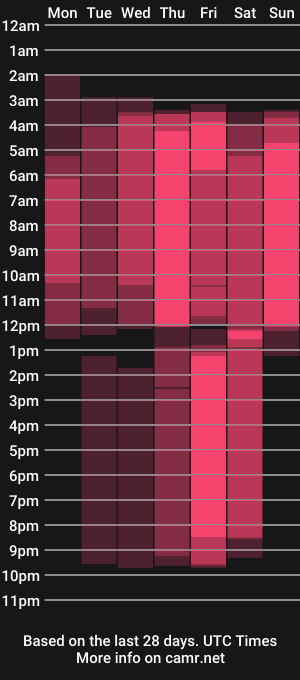 cam show schedule of demifletcher