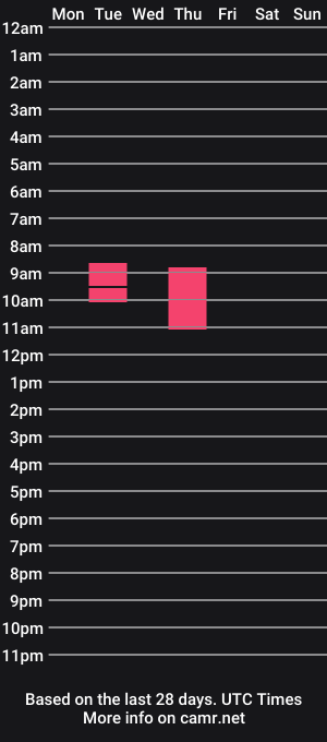 cam show schedule of demigodsbanks