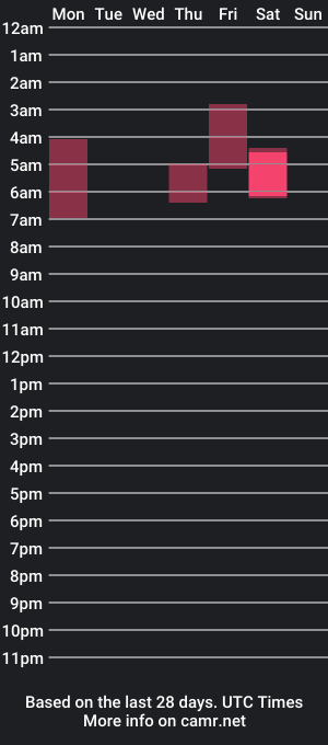 cam show schedule of demihawks