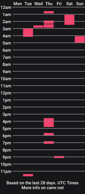 cam show schedule of demiibear
