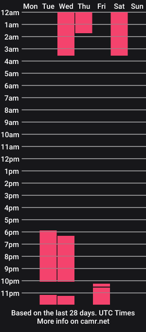 cam show schedule of demitins