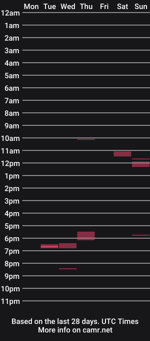 cam show schedule of demo333
