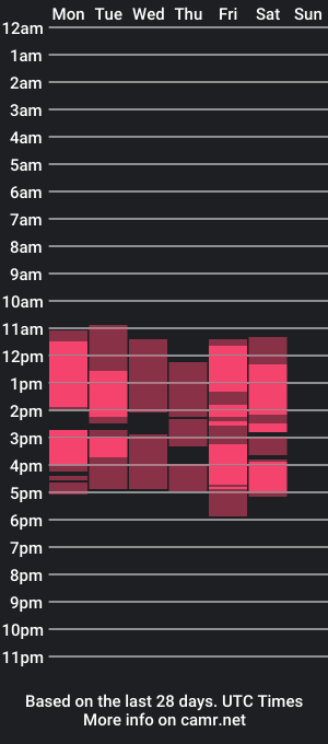 cam show schedule of demon__thunder