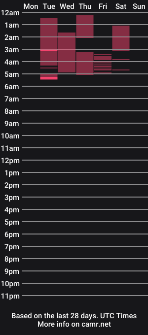 cam show schedule of demon_salvatoree