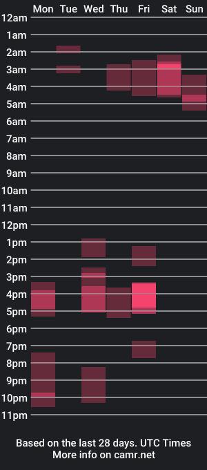 cam show schedule of demon_servant