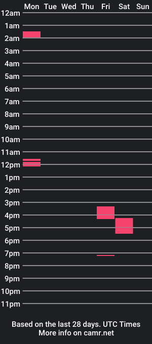 cam show schedule of demonbbc556