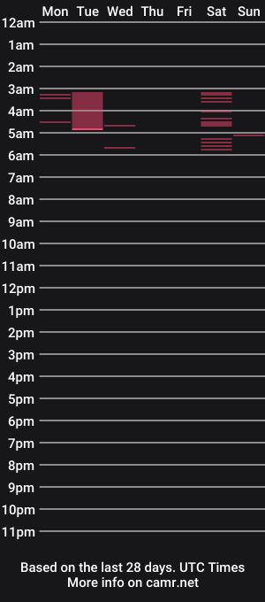 cam show schedule of demonessjovian