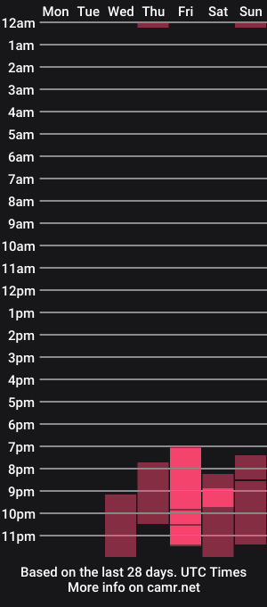 cam show schedule of demonesslove