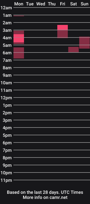 cam show schedule of demongf