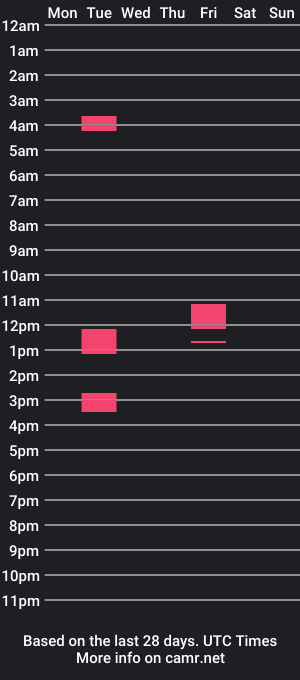 cam show schedule of demonhardx