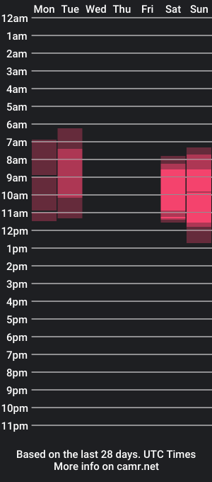 cam show schedule of demonia5713