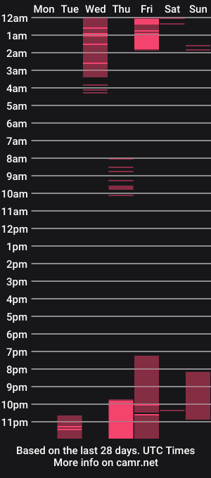 cam show schedule of demoninangel