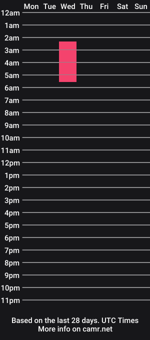 cam show schedule of demora_avarice