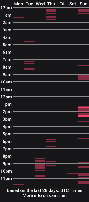 cam show schedule of demoverzze
