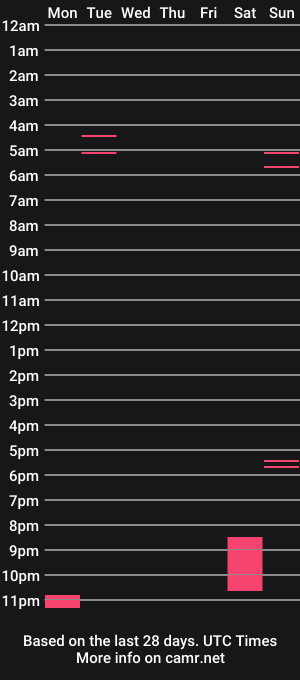 cam show schedule of demuredeliah