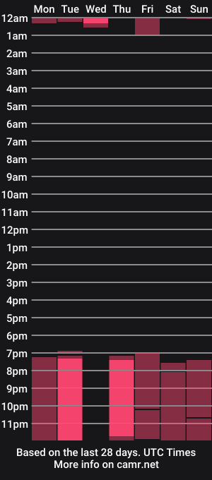 cam show schedule of demurelixir