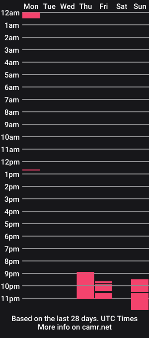 cam show schedule of denali96