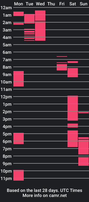 cam show schedule of dencobearguy