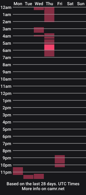 cam show schedule of deni_bloom
