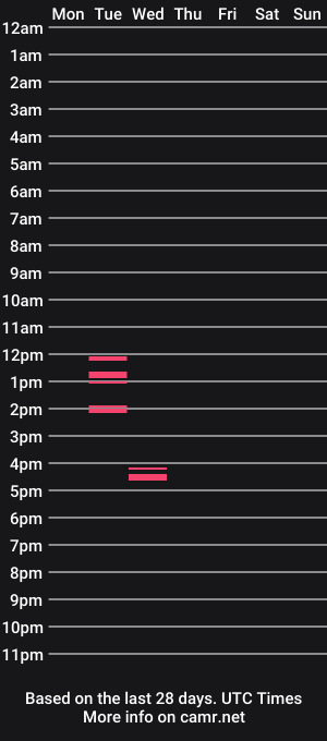 cam show schedule of denialpussyboy