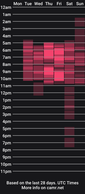 cam show schedule of deniisswet