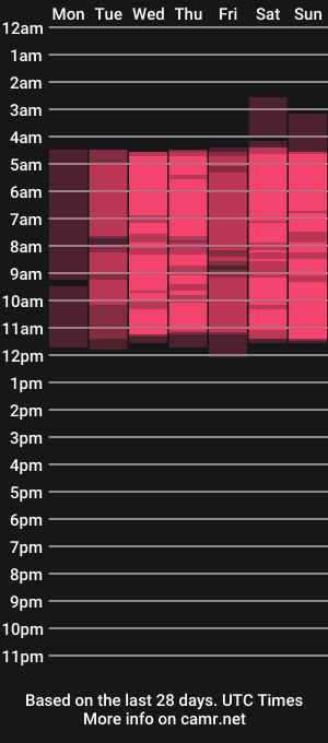 cam show schedule of denin_rose