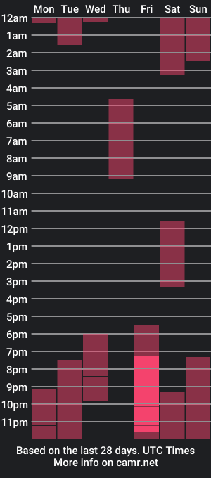 cam show schedule of denis_dik