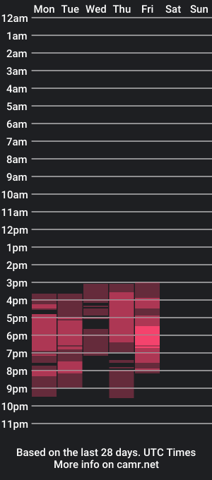 cam show schedule of denis_lima