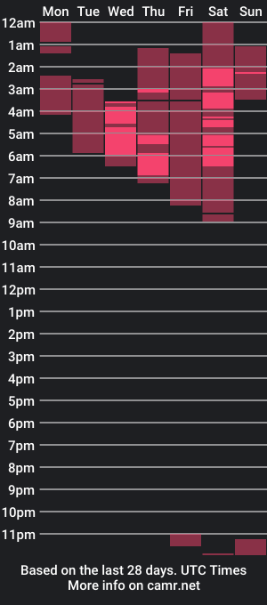 cam show schedule of denis_sweet_