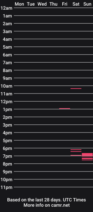 cam show schedule of denisb87