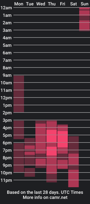 cam show schedule of denisbrownlll