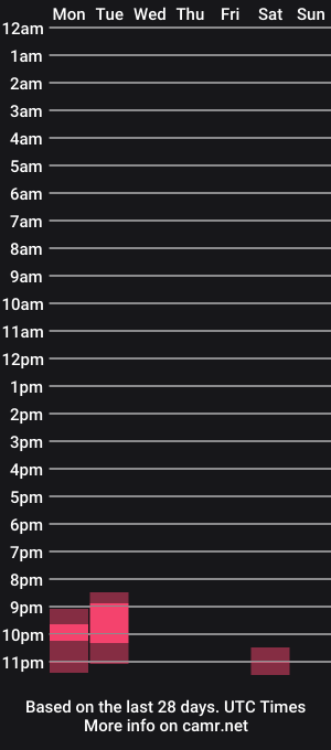 cam show schedule of deniscute6
