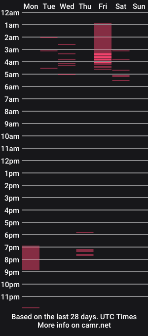 cam show schedule of denise232323