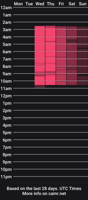 cam show schedule of denise_petit