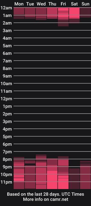 cam show schedule of deniseandderek_time