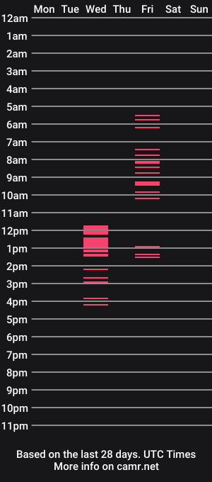 cam show schedule of denisecd111