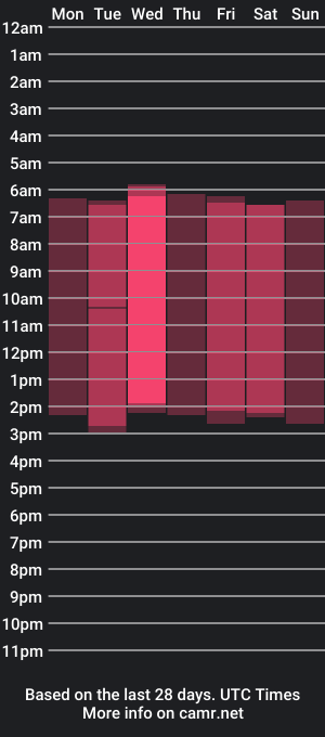 cam show schedule of denisedevilles