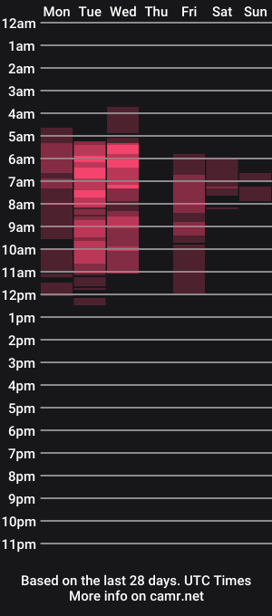 cam show schedule of deniselure